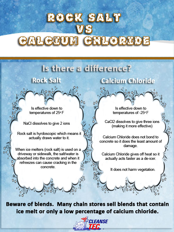 rock salt vs calcium chloride