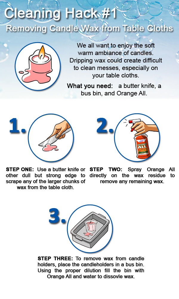 Orange All - Cleanse Tec - Remove wax from a tablecloth